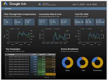 Load image into Gallery viewer, Google Data Studio Better